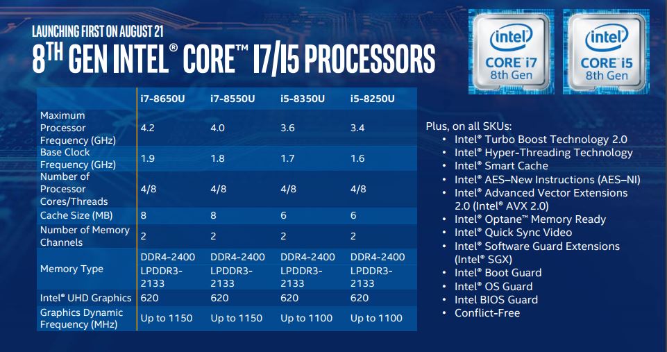 Intel enthüllt Core-i-Prozessoren der 8. Generation